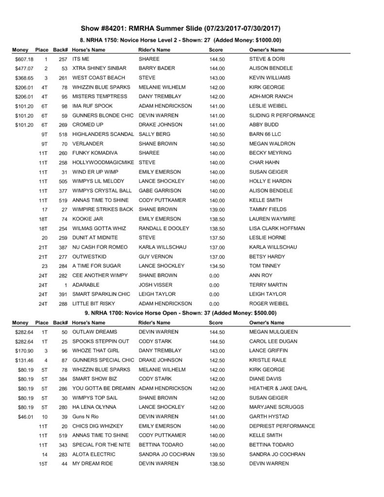 NOVICE HORSE OPEN RMRHA Summer Slide