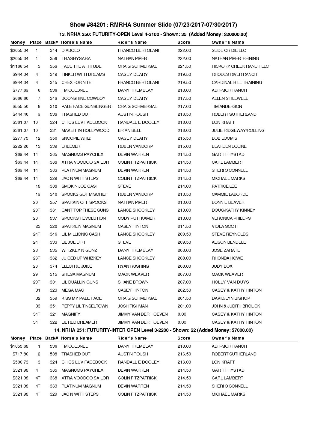 Open Futurity Prelims RMRHA Summer Slide