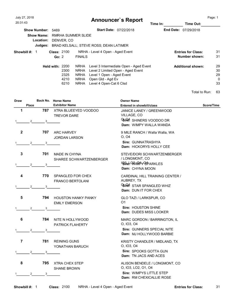 OPEN FUTURITY FINALS - RMRHA Summer Slide